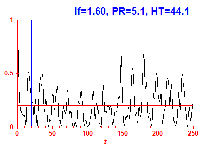 Survival probability